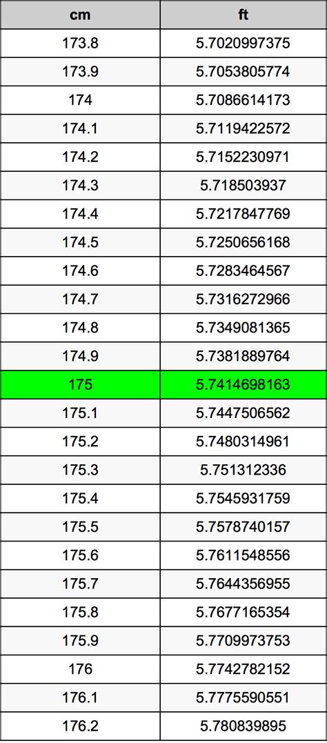 175cm to feet|175 cm in feet and inches